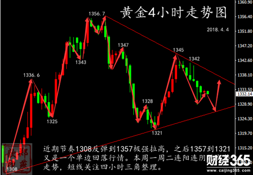 鄭燕歆：美股反彈金銀回落 ADP來襲做好風險控制