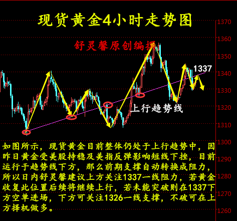 舒靈馨：4.4小非農(nóng)強(qiáng)勢(shì)來(lái)襲，現(xiàn)貨黃金、鼎展黃金日內(nèi)操作建議
