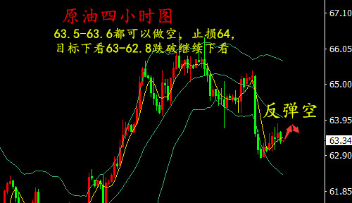 湯鑫偉：4.4黃金進入震蕩醞釀大事，日內建議1340-28區間操作