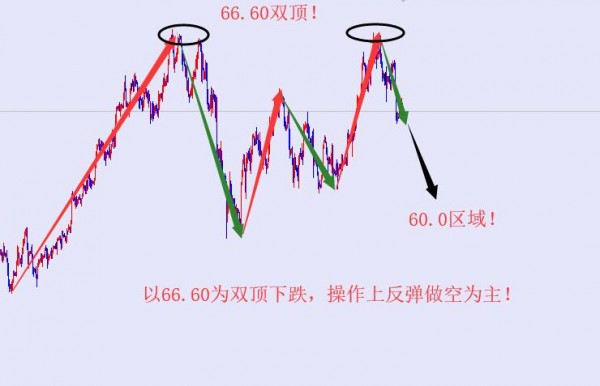 金石盛：4.4黃金陰陽交替，原油早盤63.5已做空！