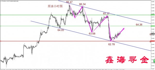 鑫海尋金：4.4ADP來襲避險情緒扶穩黃金？原油跌勢可控附今日策略