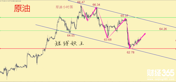 短線妖王：日線反彈一日游 4.4黃金窄幅震蕩待非農