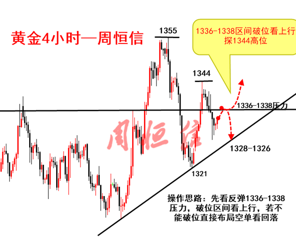 周恒信：4.4 重磅來襲！貿易避險大戰非農，鹿死誰手？