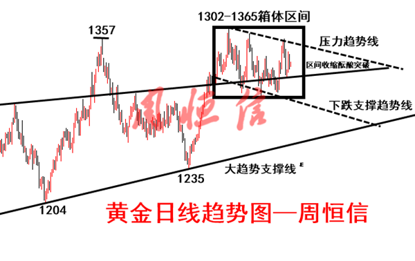 周恒信：4.4 重磅來襲！貿易避險大戰非農，鹿死誰手？