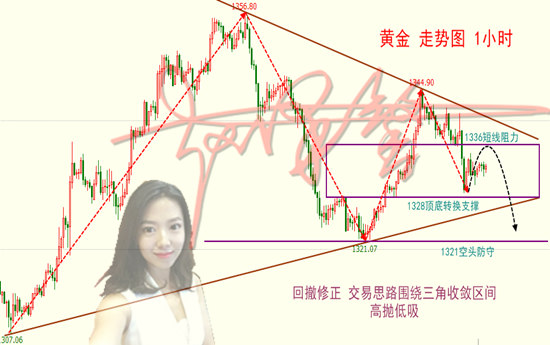 趙澤馨：4.4黃金行情震蕩，晚間ADP強(qiáng)勢(shì)來(lái)襲，附多空單解套