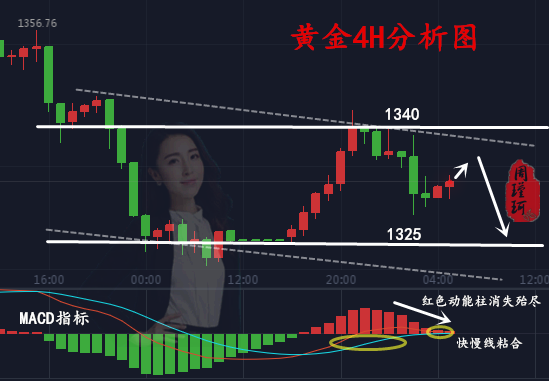 周瑾珂：4.4中美貿易打的都是空包彈?金價將面臨進一步下行風險！