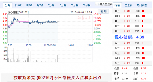斯米克股票代碼是多少 悅心健康股票怎么樣?