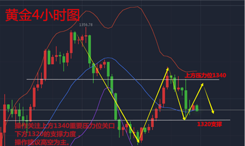 呂順歸：4.4非農前黃金多空陷入廝殺，空單套完套多單何時解脫？