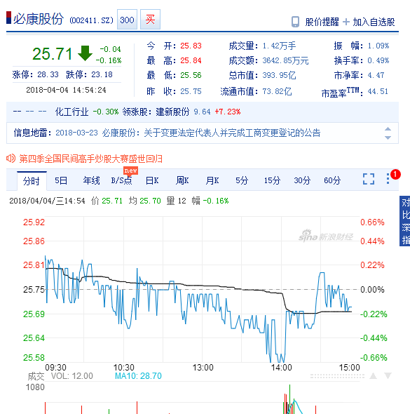 股票行情：九九久股票分析
