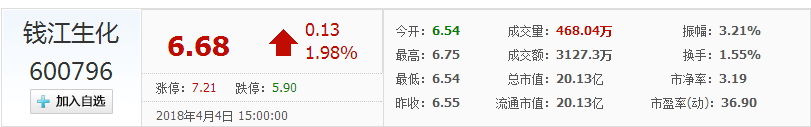 錢江生化股票行情走勢分析