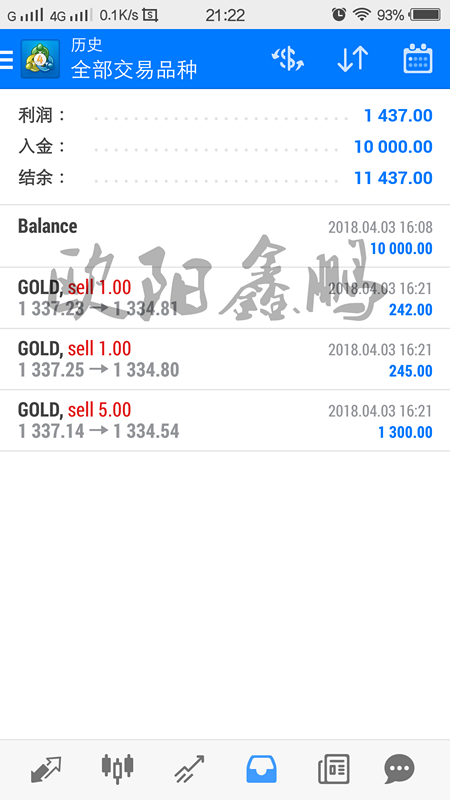 歐陽鑫鵬：4.4黃金震蕩再遇非農你該何去何從？