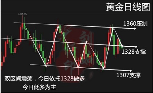 劉茹恬：4.4黃金喜迎小非農1330多單大膽進，三分鐘帶你看完回本計劃！