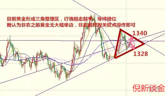 倪新談金：4.4小非農(nóng)ADP數(shù)據(jù)閃亮登場(chǎng)，攜手定黃金走勢(shì)