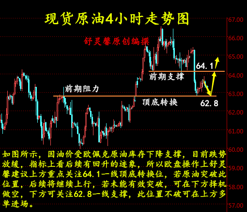 舒靈馨：4.4現(xiàn)貨原油、外匯/美原油、中遠(yuǎn)黑角歐盤操作建議