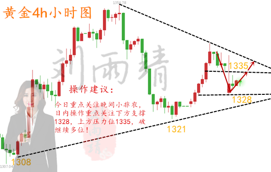 劉雨靖：4.4小非農(nóng)數(shù)據(jù)來(lái)襲黃金多空難定，晚間操作建議