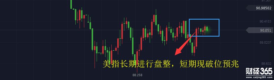 楊錦鑫：中美貿易戰又升級，黃金多頭尚有一絲生機