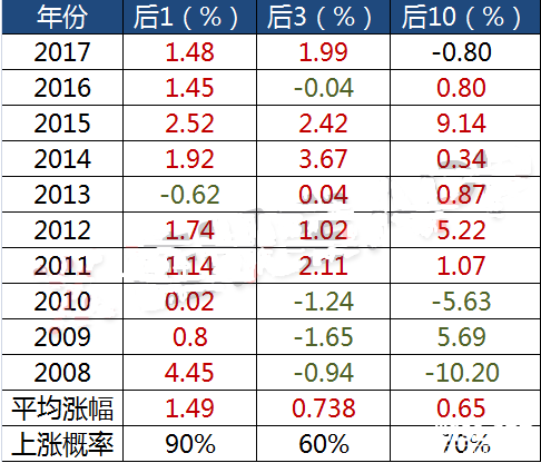 清明節后的A股會怎樣走？