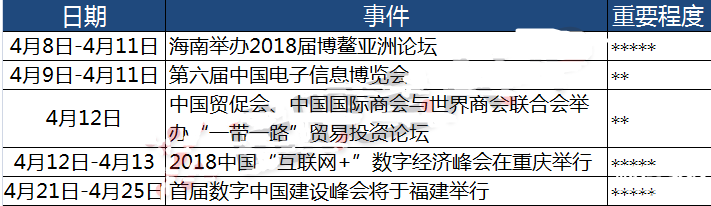 清明節后的A股會怎樣走？