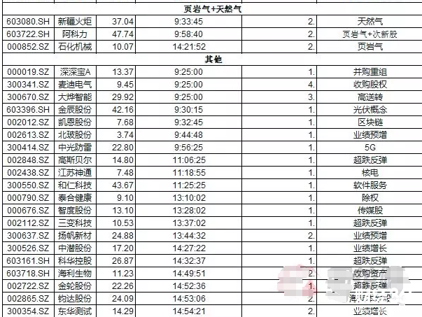 揭秘漲停板
