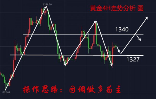 曾芷蔓：周評，黃金非農大幅利多，暴打美元！多頭一路高歌！黃金操作