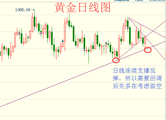 蔡紅焱：特朗普揚言再對中國1000億美元商品征稅，黃金可無腦做多？