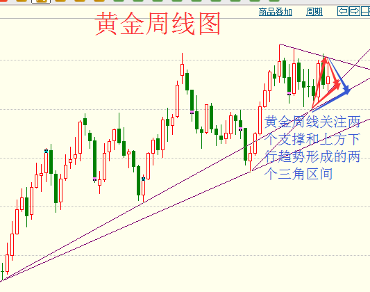蔡紅焱：特朗普揚言再對中國1000億美元商品征稅，黃金可無腦做多？