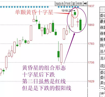 趨利避害，學會這兩招躲避高位險！