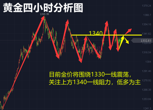 張菀玥：4.8下周黃金聚焦美聯(lián)儲會議，原油空頭待OPEC指引