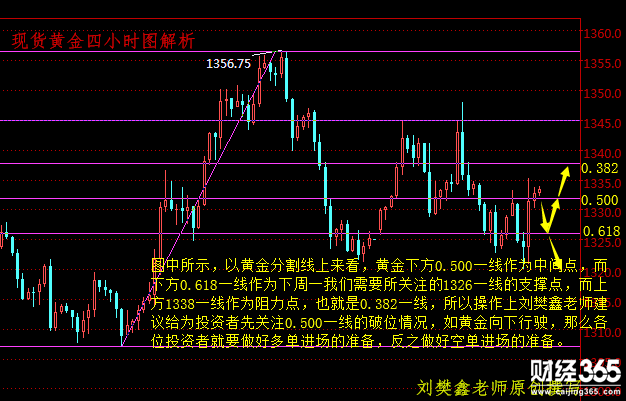 劉樊鑫：4.8現貨黃金非農暴漲續沖高，長江金業下周操作建議