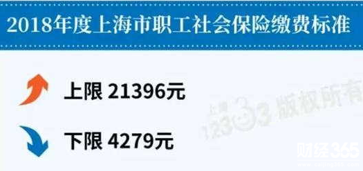 那新政對職工的收入有什么影響呢?