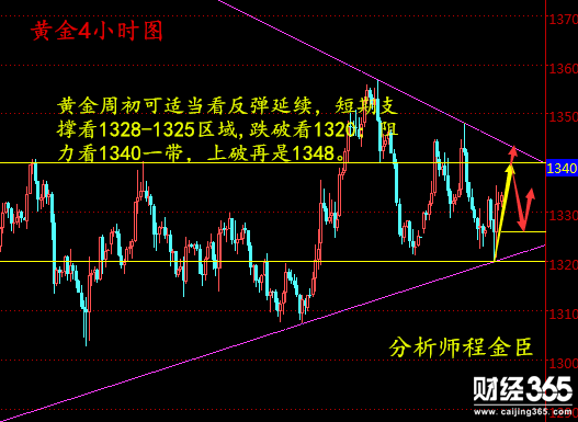 程金臣：4.8避險情緒支撐金價反彈，現貨黃金下周策略分析