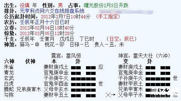 股票的漲跌