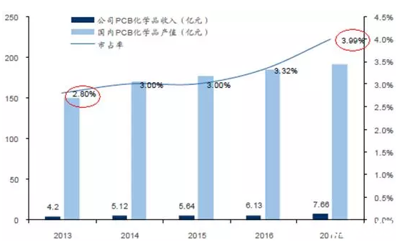 光華科技研究報告