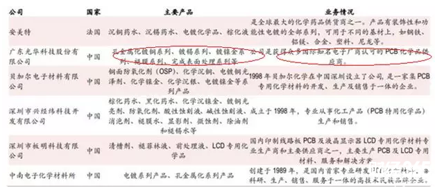 光華科技研究報告
