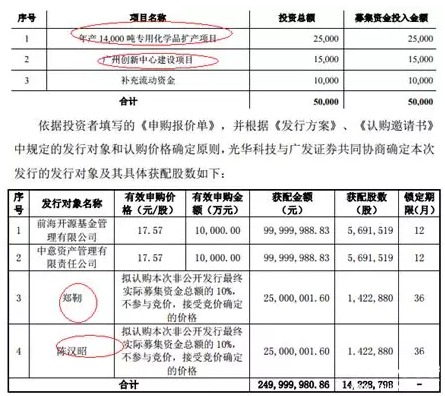 光華科技研究報告