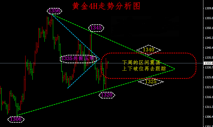 徐晉勝：非農不及預期，黃金倫敦金是否確認新趨勢，還會漲嗎？