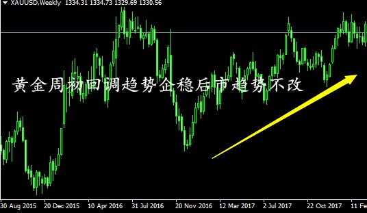 李東品金：本周黃金趨勢不變 周初短線多頭將企穩(wěn)