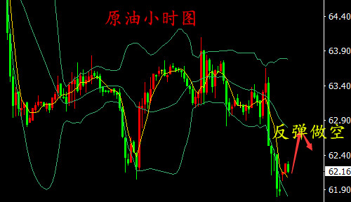 湯鑫偉：4.9午評黃金日內關注1336破位情況，后市走勢操作策略