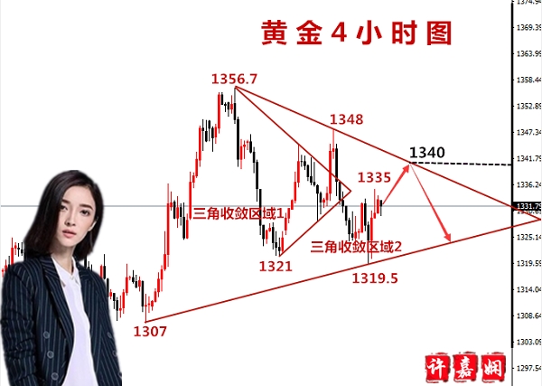 許嘉嫻：4.9黃金三角收斂震蕩延續，開空最佳位置1340！