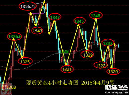鄭燕歆：超級行情襲來 恐掀翻金融市場 黃金市場前瞻