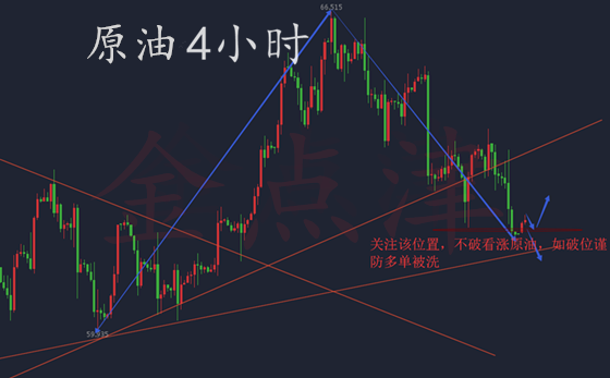 金點津：黃金回踩確認多頭延續，原油低多謹防洗盤