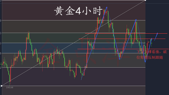 金點津：黃金回踩確認多頭延續，原油低多謹防洗盤