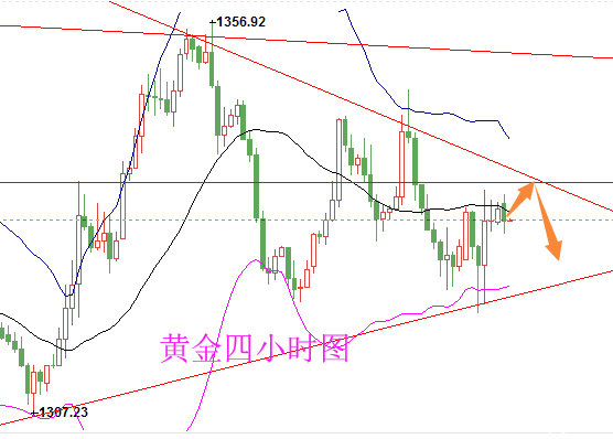 陸睿銘：4.9美元提振黃金有限，倫敦金多空難延續