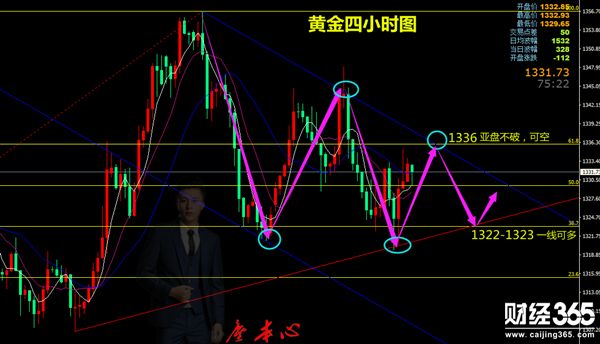 塵本心：4.9黃金亞盤不破1336直接空，附行情分析及解套