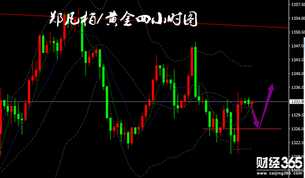 今日黃金走勢(shì)圖