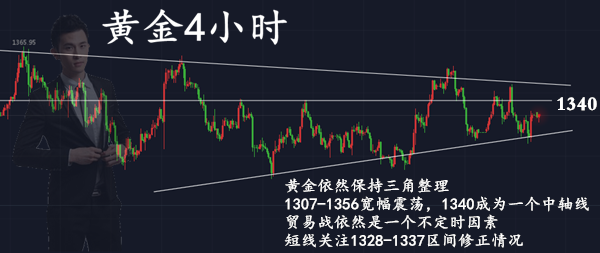今日黃金走勢圖