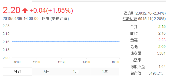 金融界股票實時行情