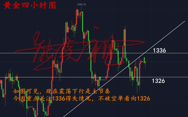熊炎祖：4.9黃金早盤陷震蕩，今日重點關注1336一線壓力