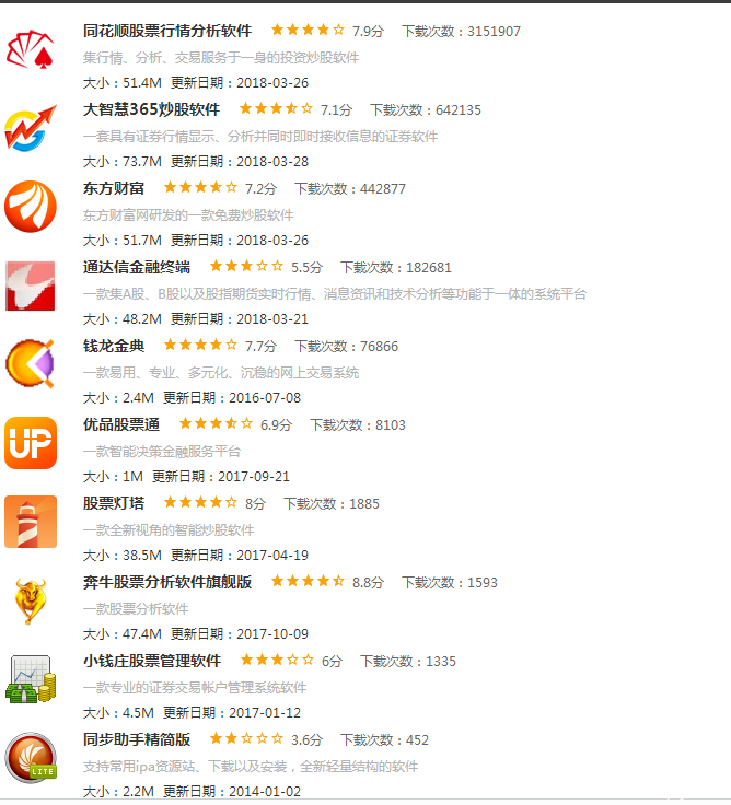 最好的股票軟件 炒股軟件哪家強？