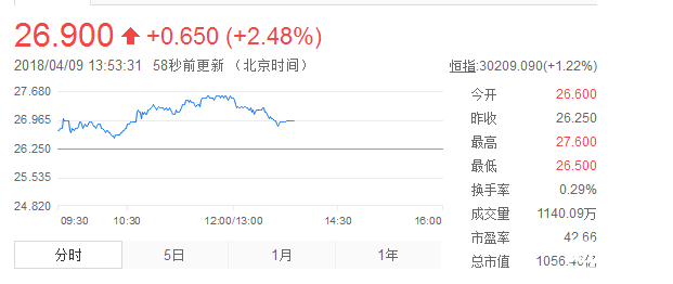 蒙牛股票：加速啃硬骨頭 奶粉業務2018望扭虧